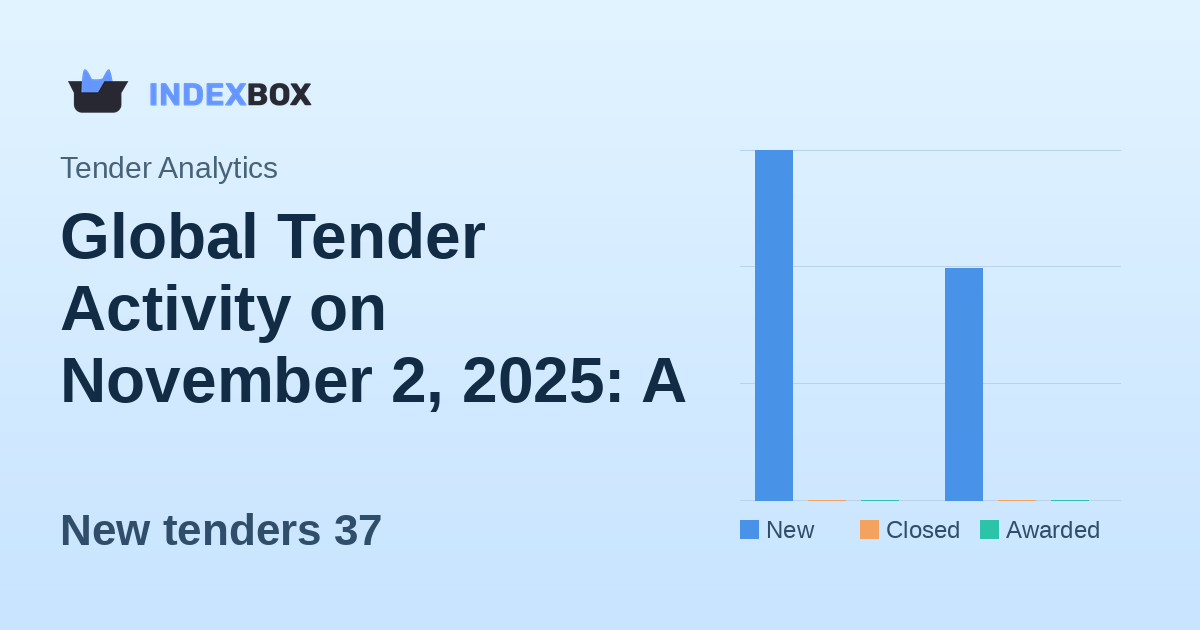Global Tender Activity on November 2, 2025: A Quiet Day with Focus on Consultant Services