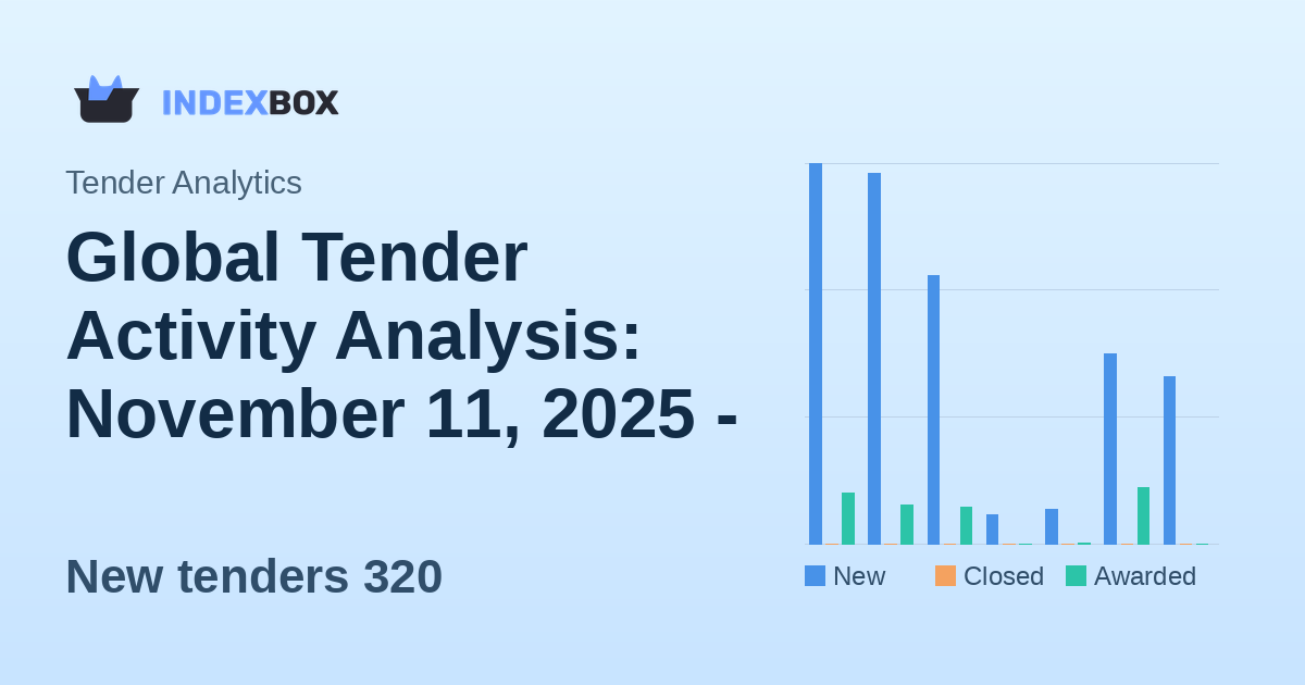 Global Tender Activity Analysis: November 11, 2025 - Consultant Services Lead as UK Dominates New Opportunities