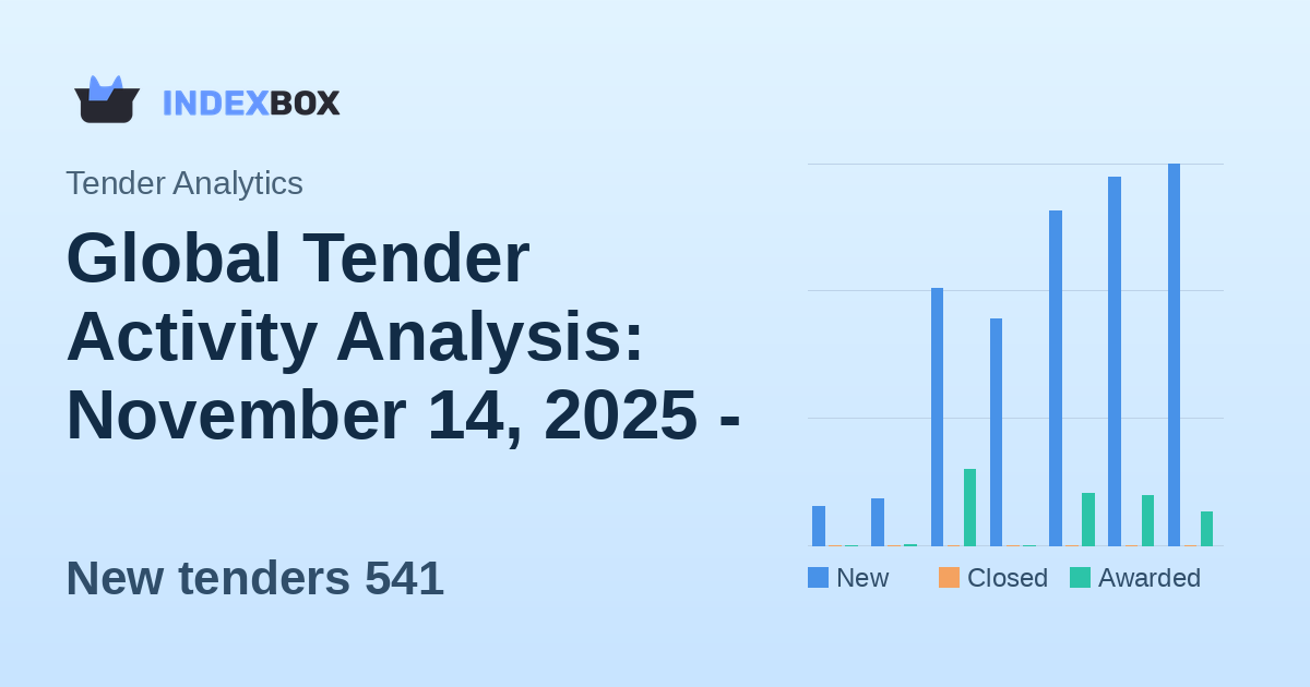 Global Tender Activity Analysis: November 14, 2025 - Consultant Services Lead as UK Dominates New Opportunities