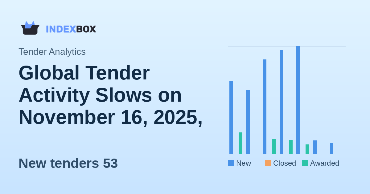 Global Tender Activity Slows on November 16, 2025, with Focus on Consultant Services