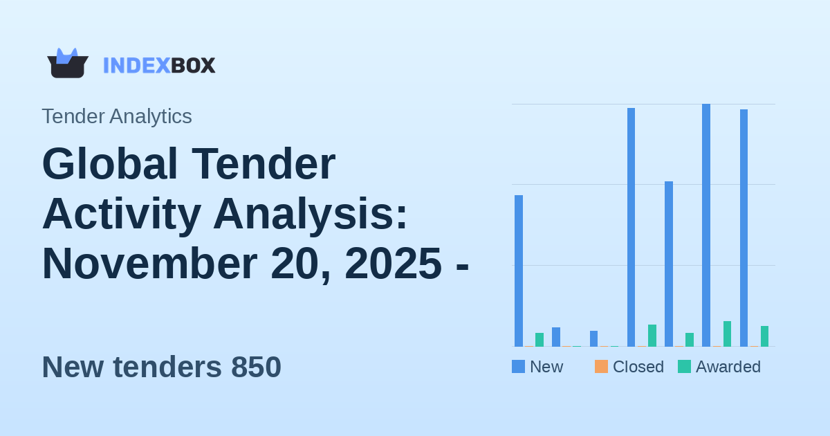Global Tender Activity Analysis: November 20, 2025 - Consultant Services Lead as Canada Dominates New Opportunities