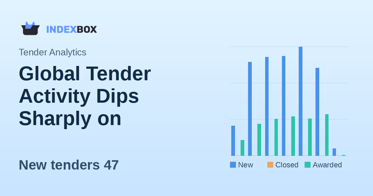 Global Tender Activity Dips Sharply on December 13, 2025, with Consultant Services Leading