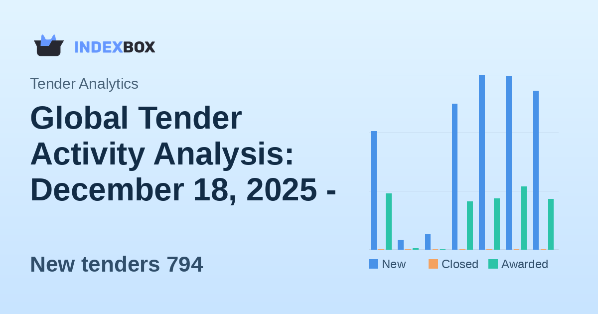 Global Tender Activity Analysis: December 18, 2025 - North America Leads as Bid Window Narrows