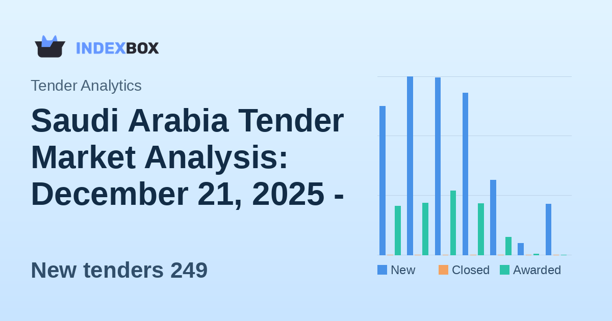 Saudi Arabia Tender Market Analysis: December 21, 2025 - A Surge in Direct Procurement