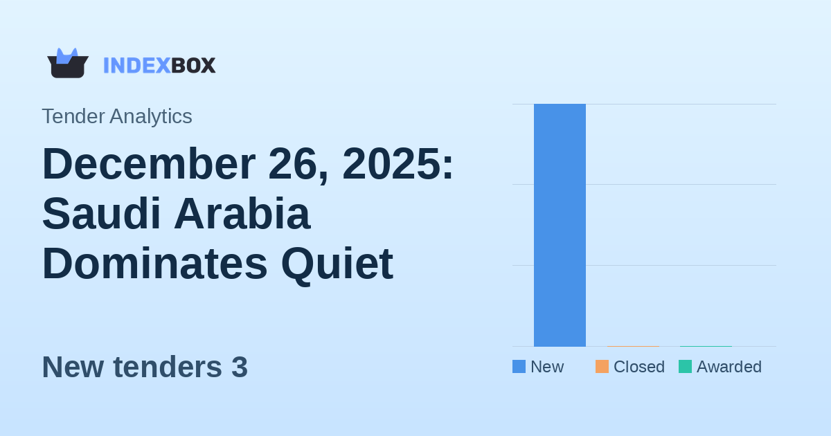 December 26, 2025: Saudi Arabia Dominates Quiet Tender Landscape with Three New Procurements