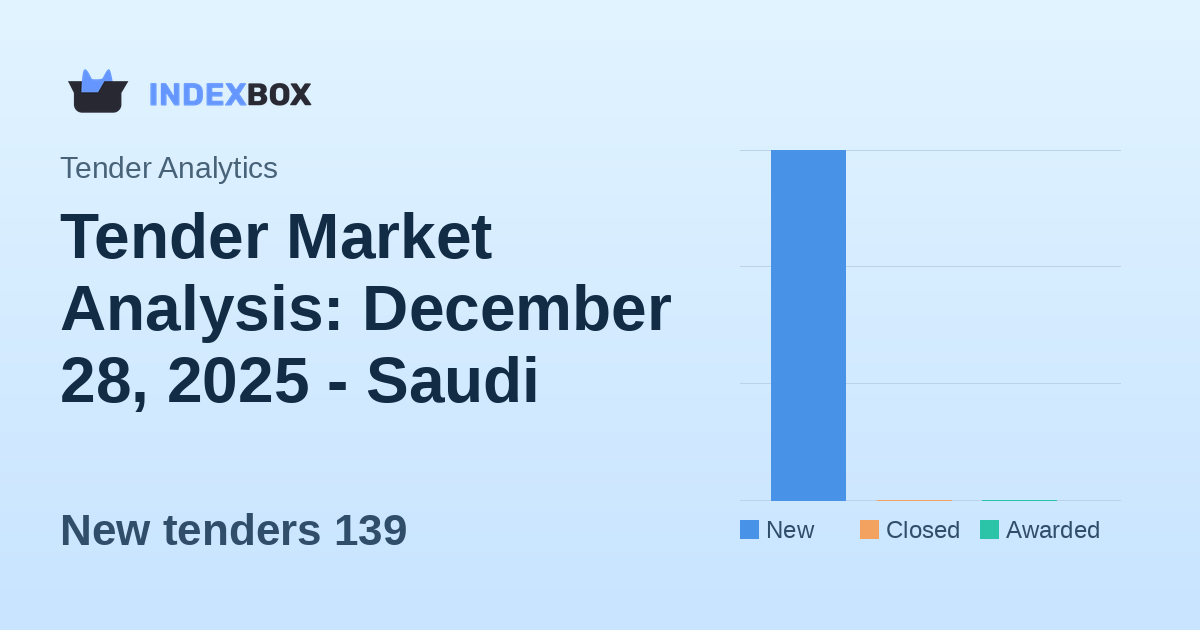 Tender Market Analysis: December 28, 2025 - Saudi Arabia Dominates New Procurement Activity