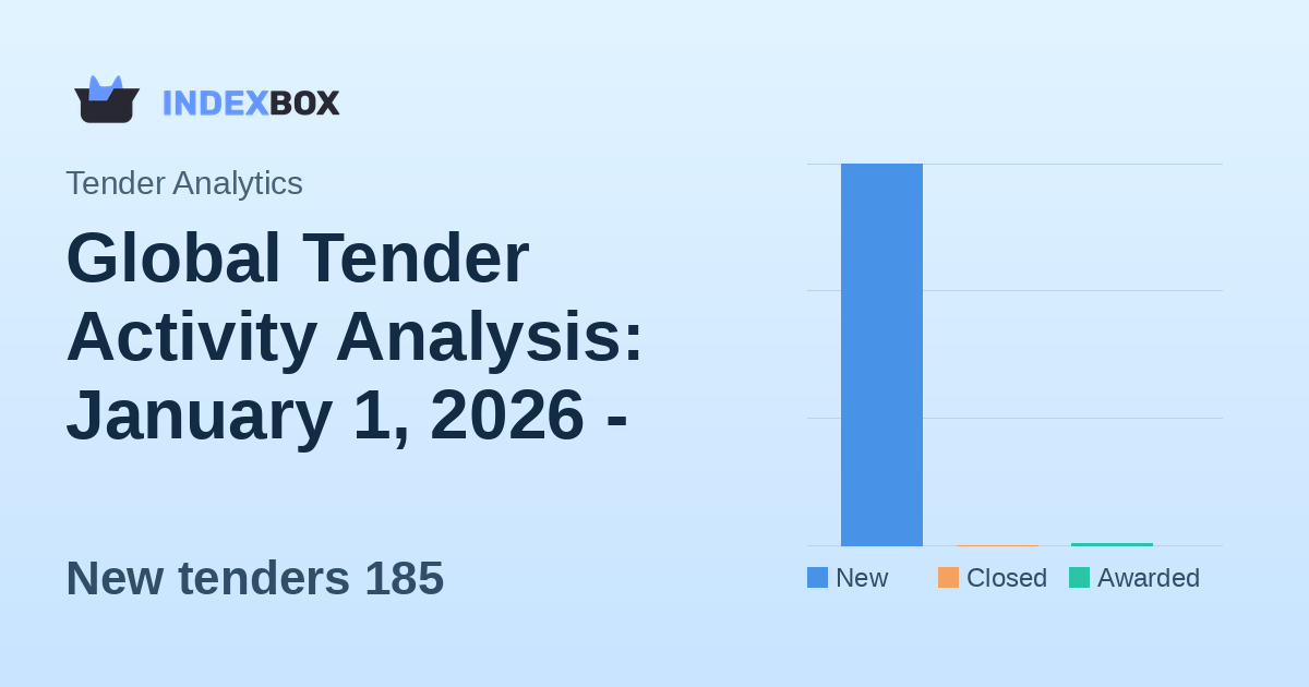 Global Tender Activity Analysis: January 1, 2026 - Saudi Arabia Dominates New Opportunities