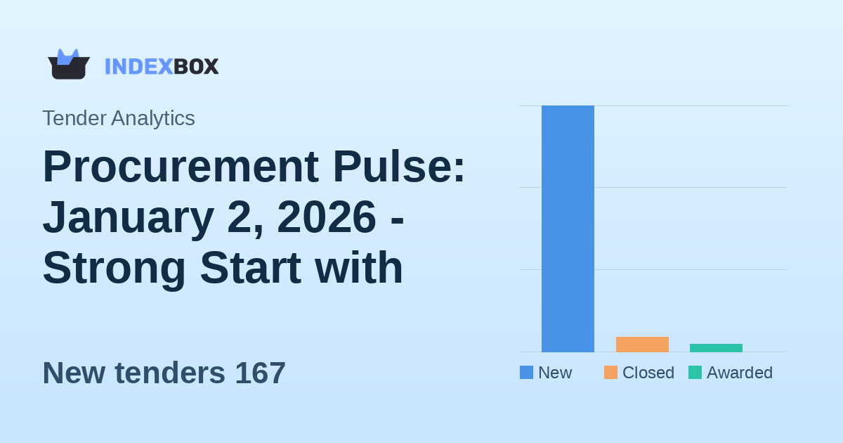 Procurement Pulse: January 2, 2026 - Strong Start with $593M in New Tenders