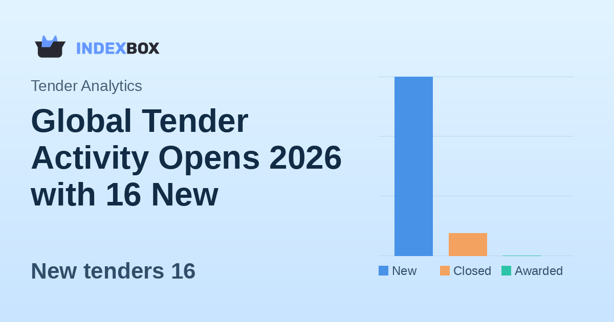 Global Tender Activity Opens 2026 with 16 New Opportunities, Focus on US and Saudi Markets
