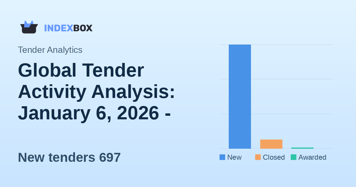 Global Tender Activity Analysis: January 6, 2026 - Strong New Tender Volume with Limited Awards