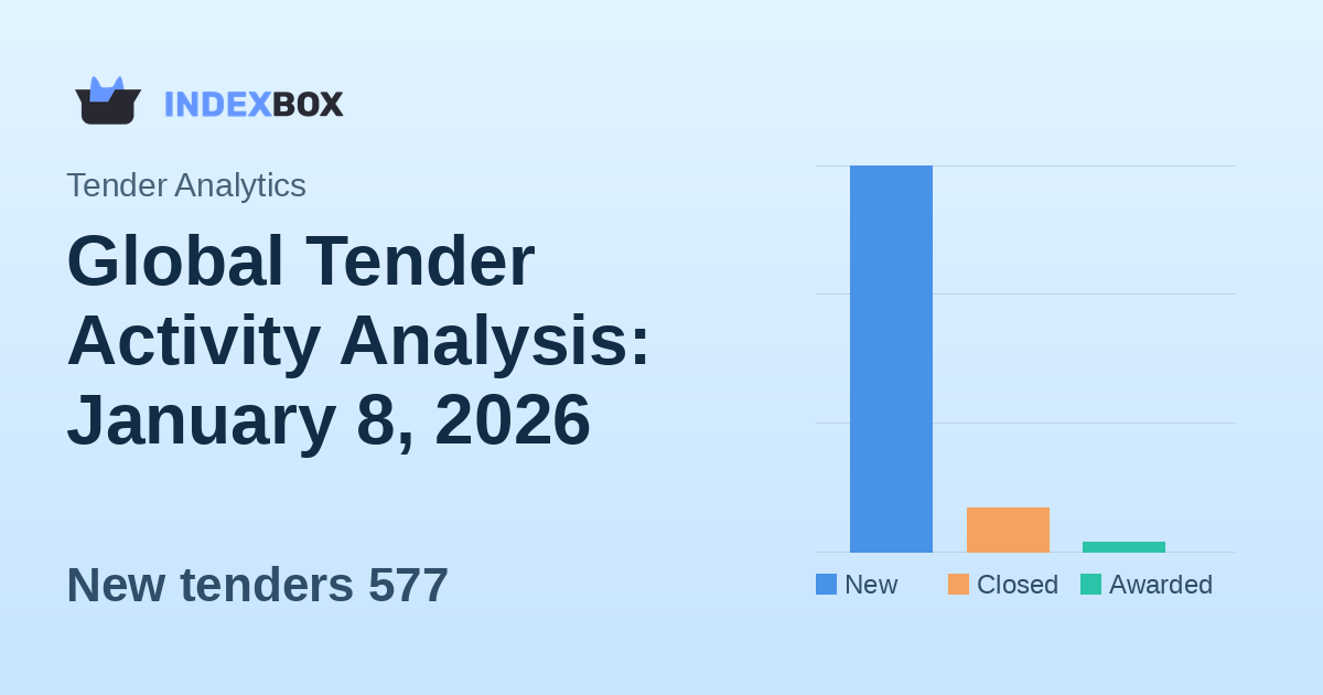 Global Tender Activity Analysis: January 8, 2026