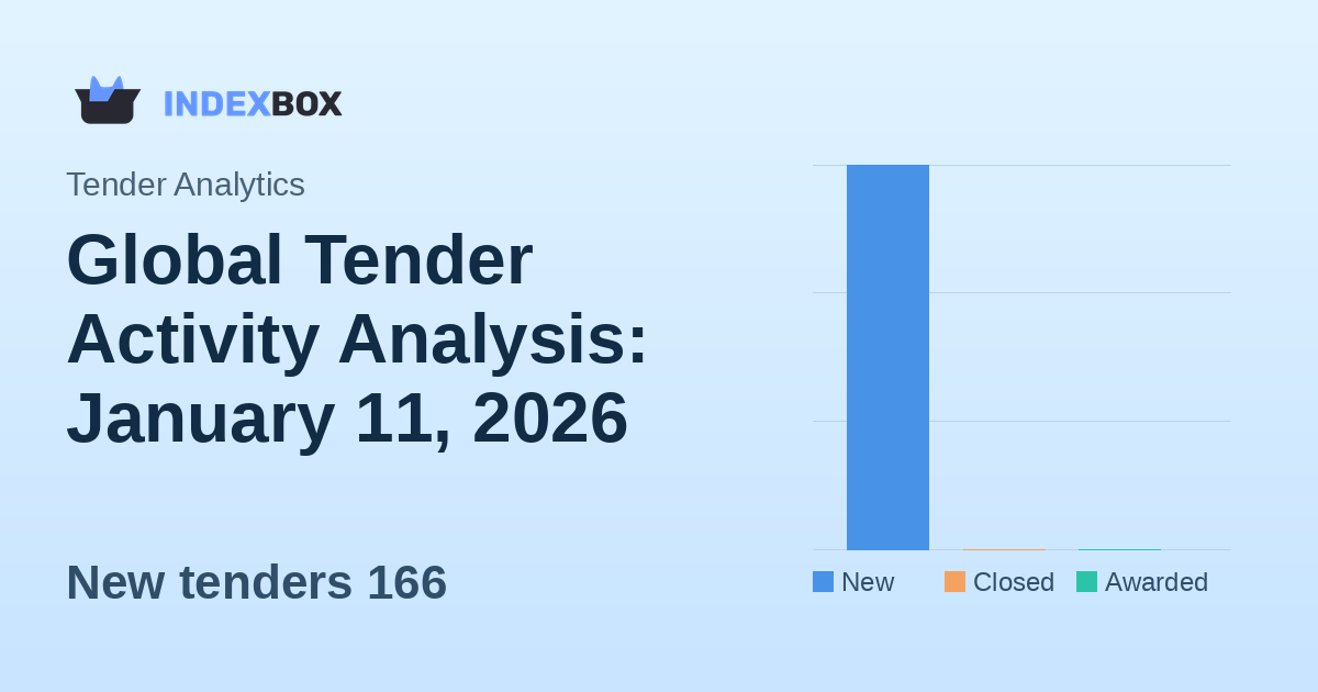 Global Tender Activity Analysis: January 11, 2026
