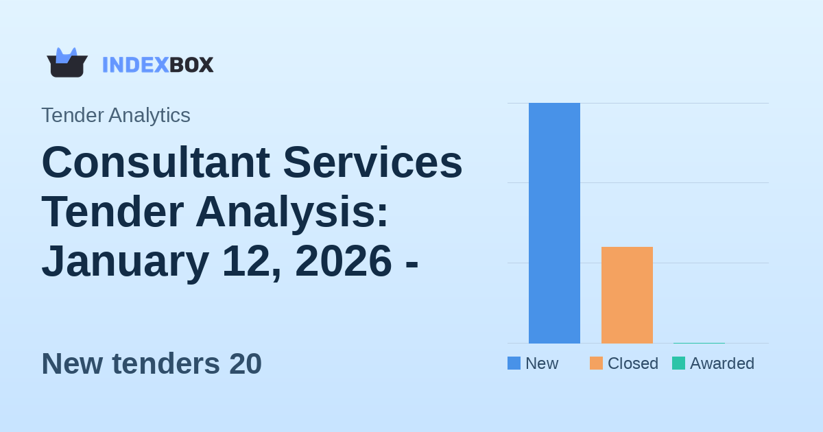 Consultant Services Tender Analysis: January 12, 2026 - UK Dominates New Opportunities