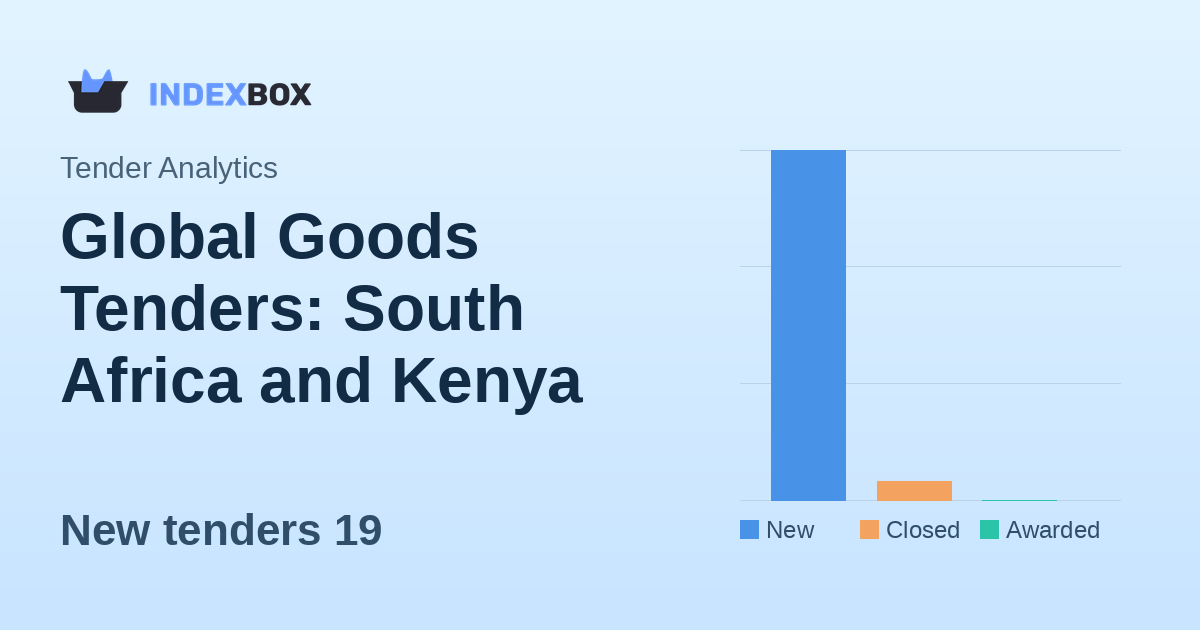 Global Goods Tenders: South Africa and Kenya Lead Activity on January 12, 2026