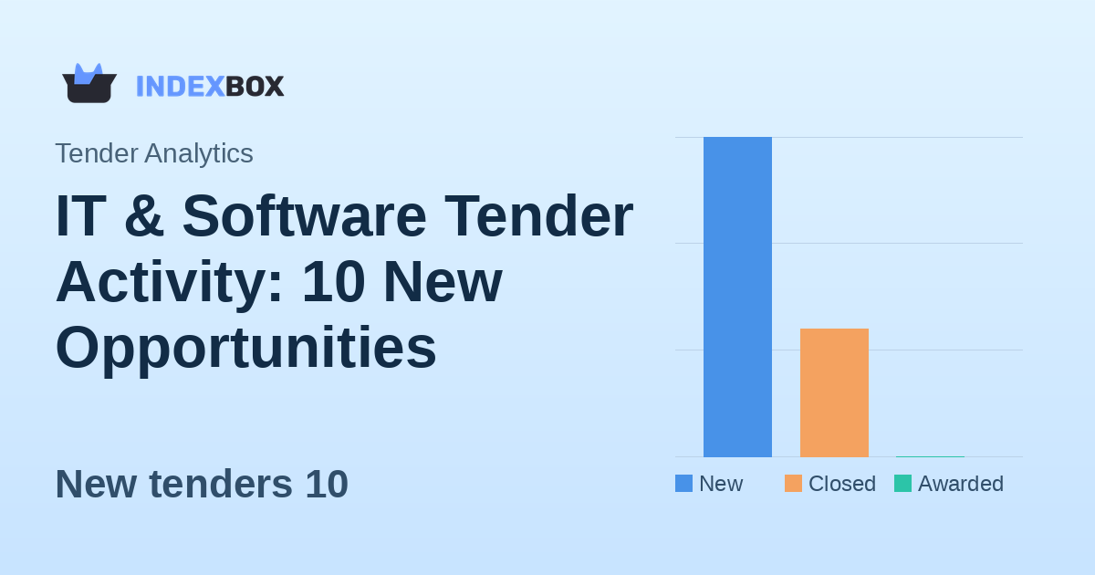 IT & Software Tender Activity: 10 New Opportunities Emerge on January 12, 2026
