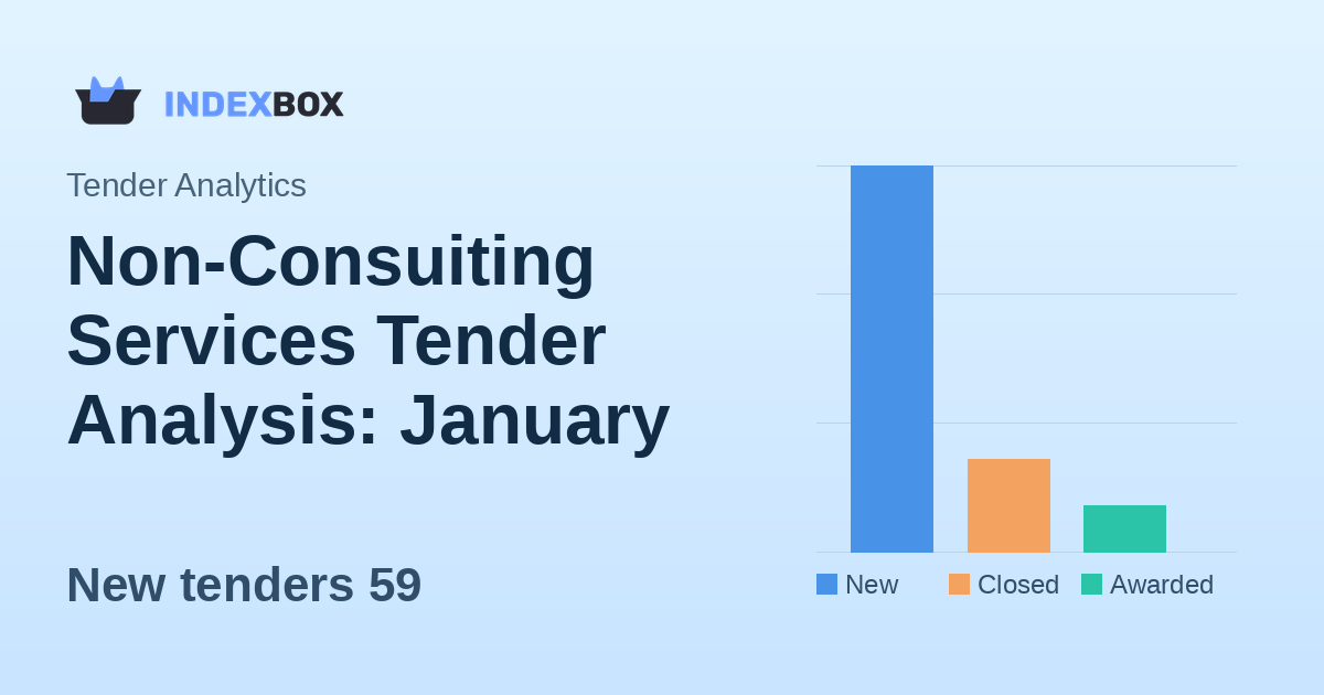 Non-Consuiting Services Tender Analysis: January 12, 2026 - Strong Activity with $73M in New Opportunities