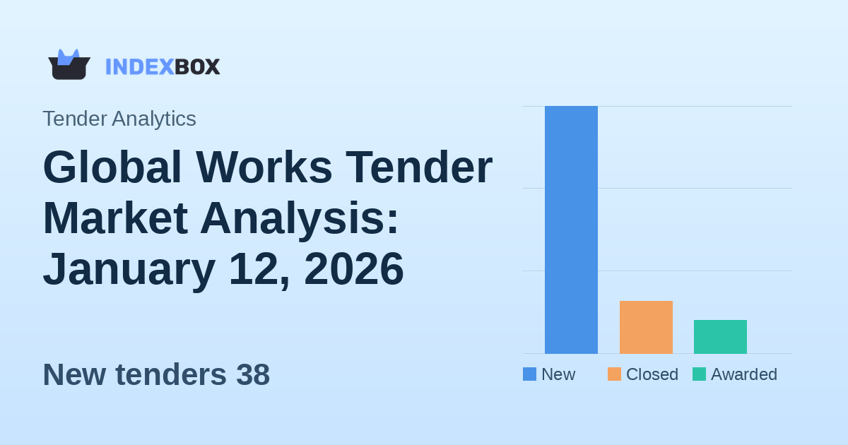 Global Works Tender Market Analysis: January 12, 2026