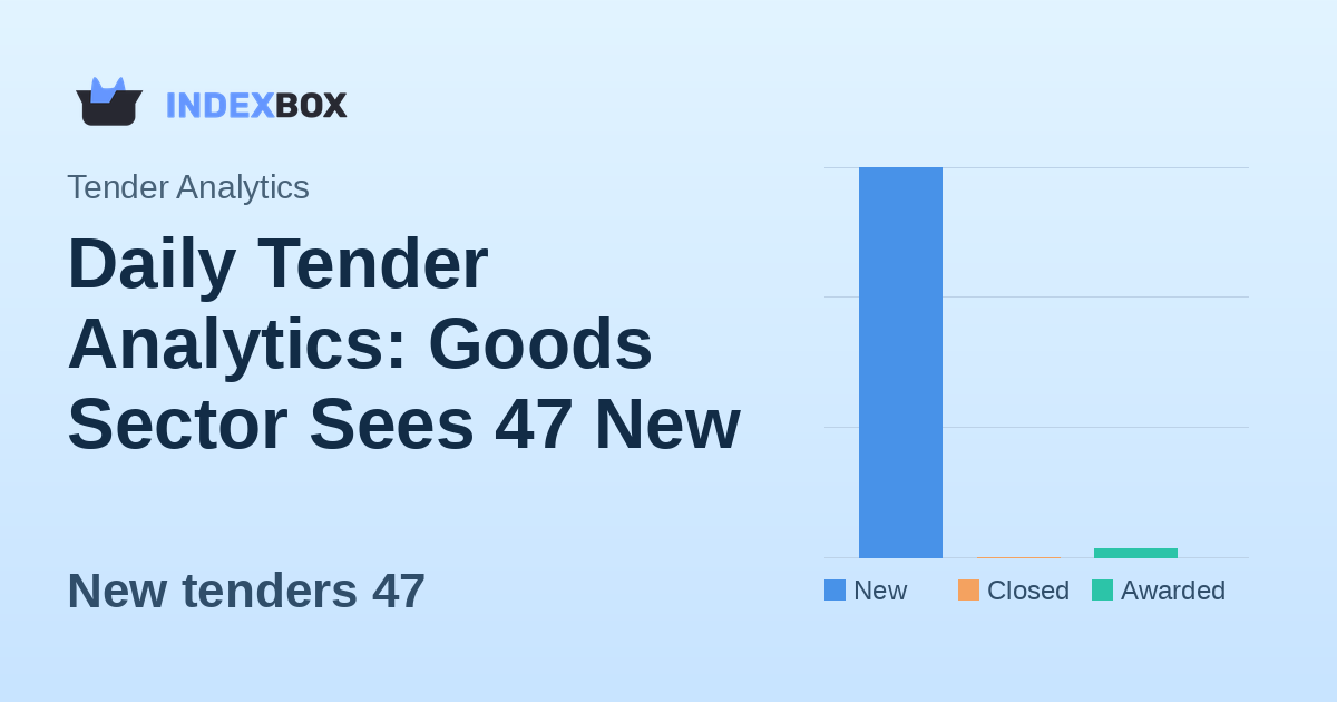 Daily Tender Analytics: Goods Sector Sees 47 New Opportunities Worth $23.9M on January 13, 2026