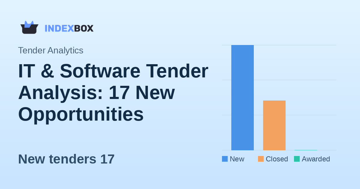 IT & Software Tender Analysis: 17 New Opportunities Emerge on January 13, 2026