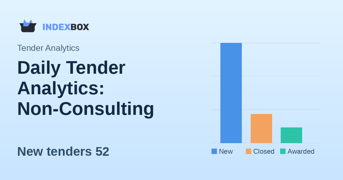 Daily Tender Analytics: Non-Consulting Services Market Shows Strong Activity on January 13, 2026