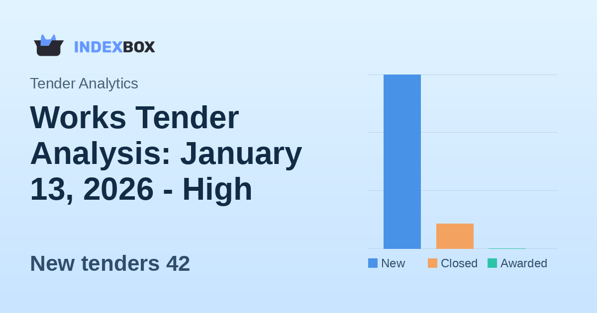 Works Tender Analysis: January 13, 2026 - High Volume Day with Zero Awards