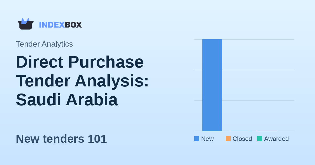 Direct Purchase Tender Analysis: Saudi Arabia Dominates with 101 New Tenders on January 14, 2026