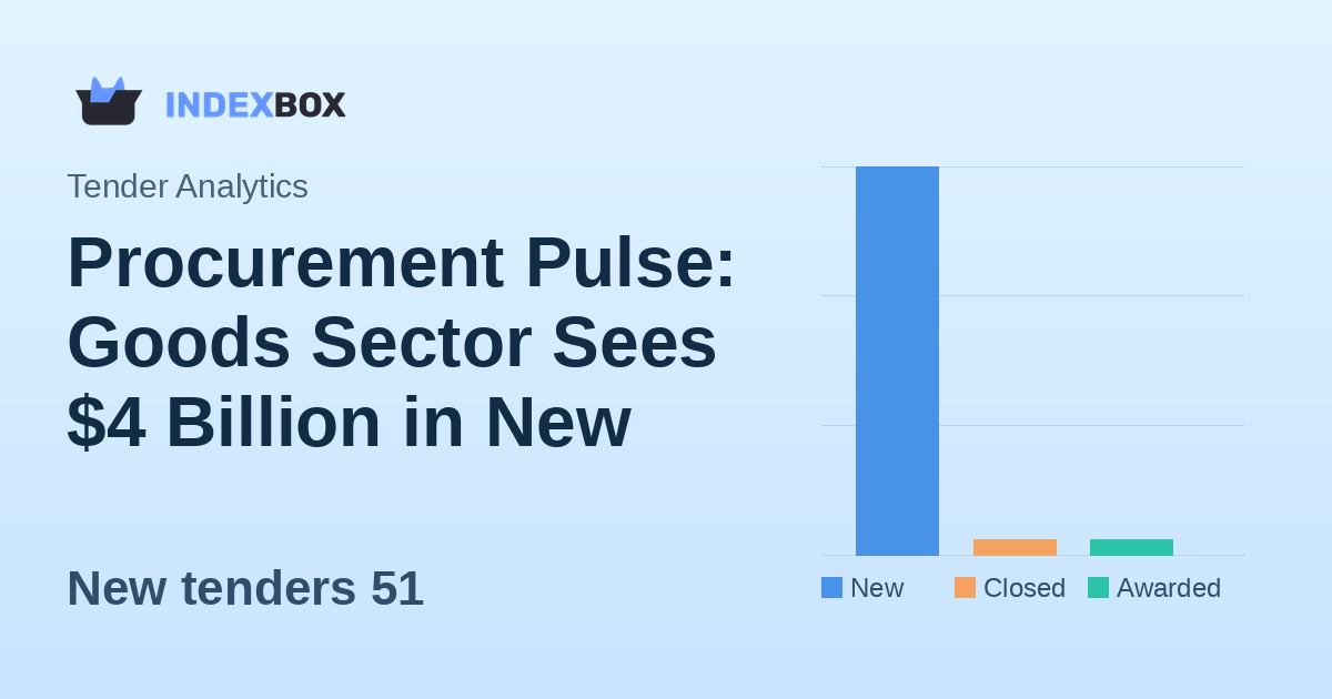Procurement Pulse: Goods Sector Sees $4 Billion in New Tenders on January 14, 2026