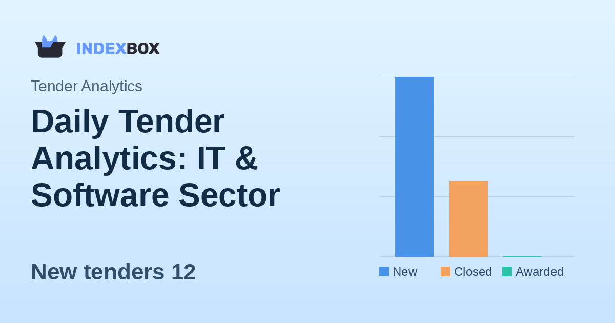 Daily Tender Analytics: IT & Software Sector Sees $68.2M in New Opportunities on January 14, 2026