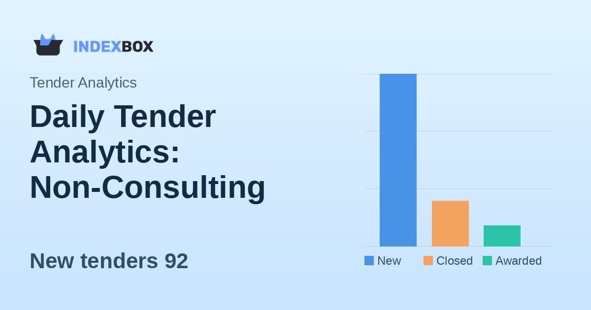 Daily Tender Analytics: Non-Consulting Services Market Shows Strong Activity on January 14, 2026