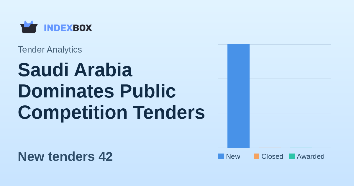 Saudi Arabia Dominates Public Competition Tenders on January 14, 2026