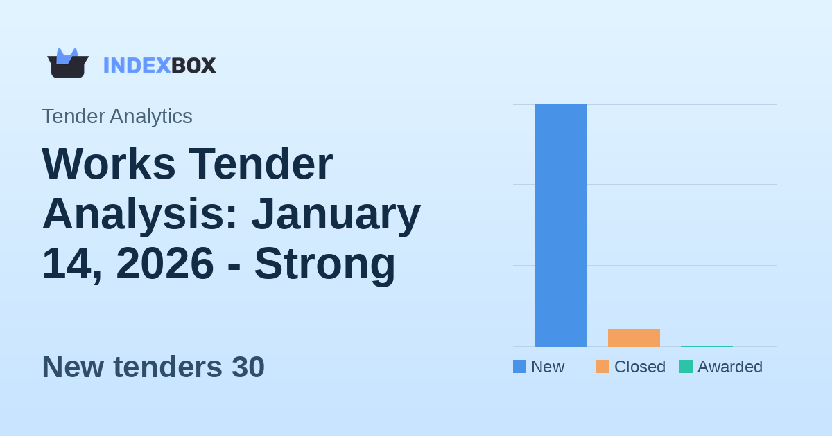 Works Tender Analysis: January 14, 2026 - Strong Activity with $11.6M in New Opportunities