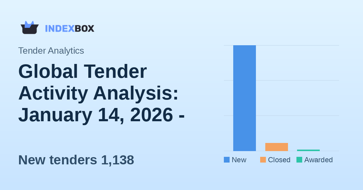 Global Tender Activity Analysis: January 14, 2026 - Strong New Tender Volume with $4.8B in Opportunities