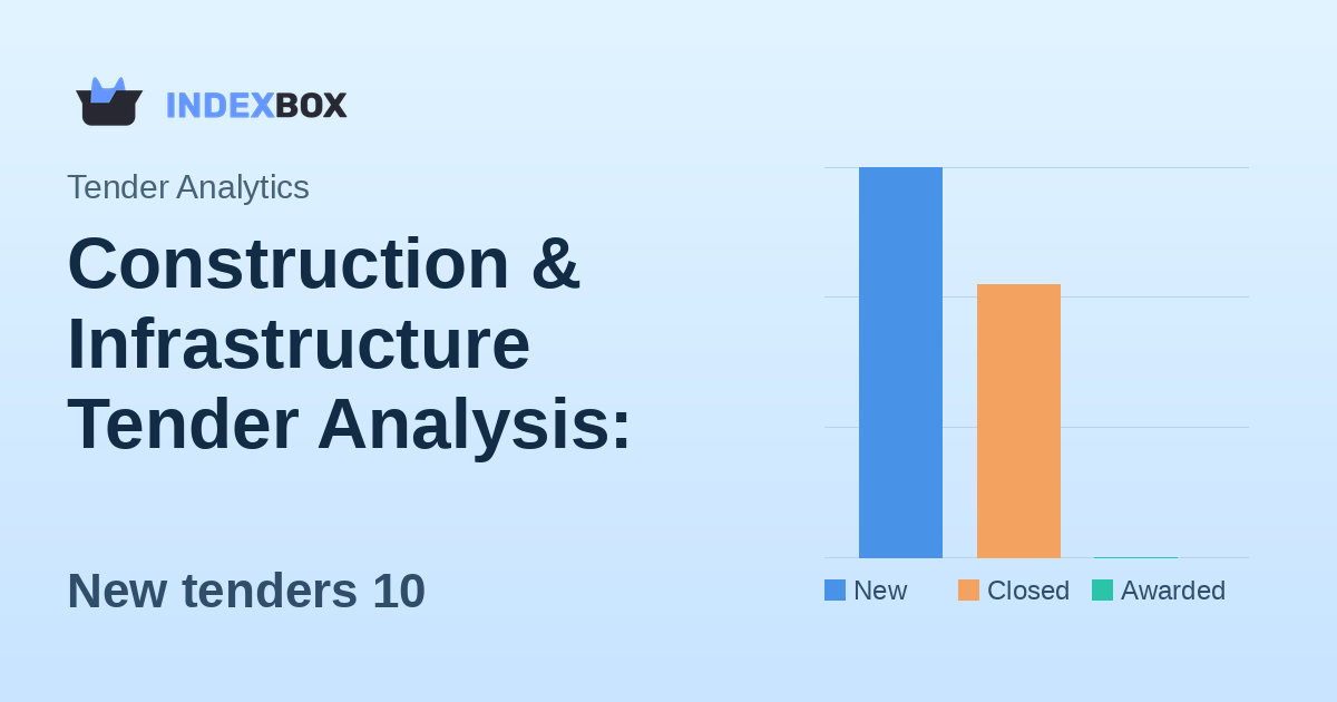 Construction & Infrastructure Tender Analysis: January 15, 2026
