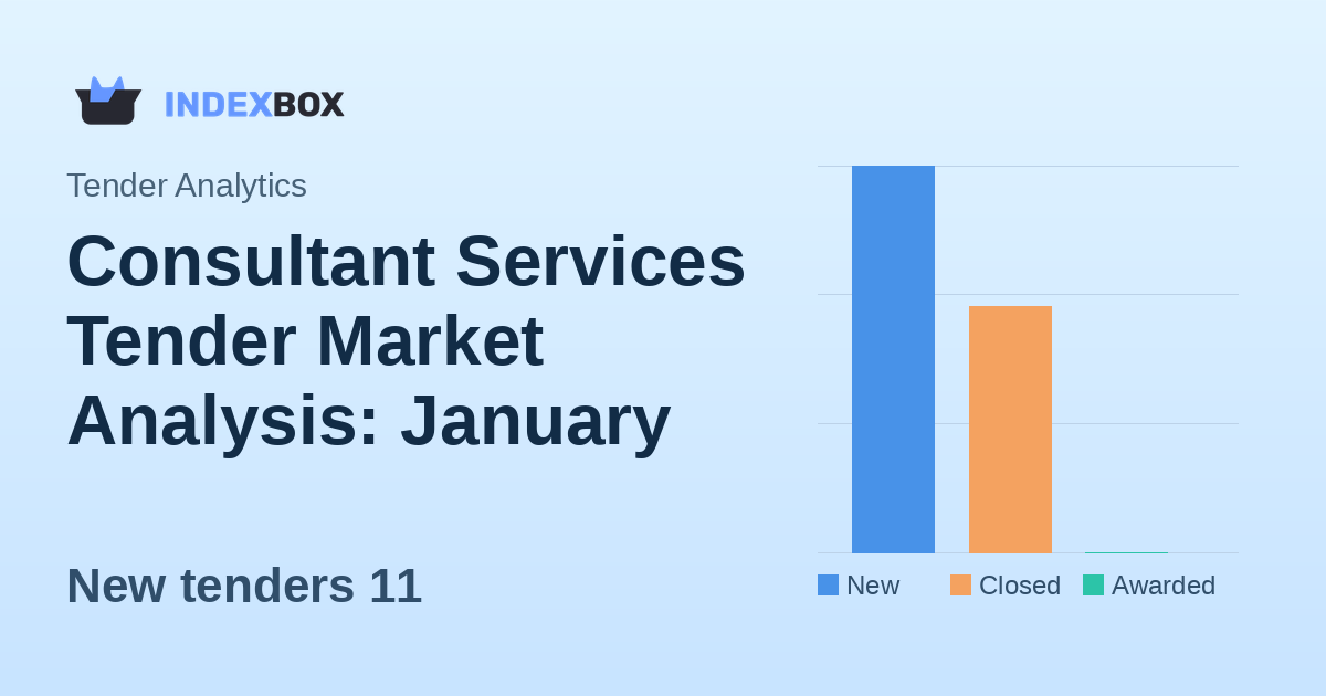 Consultant Services Tender Market Analysis: January 15, 2026