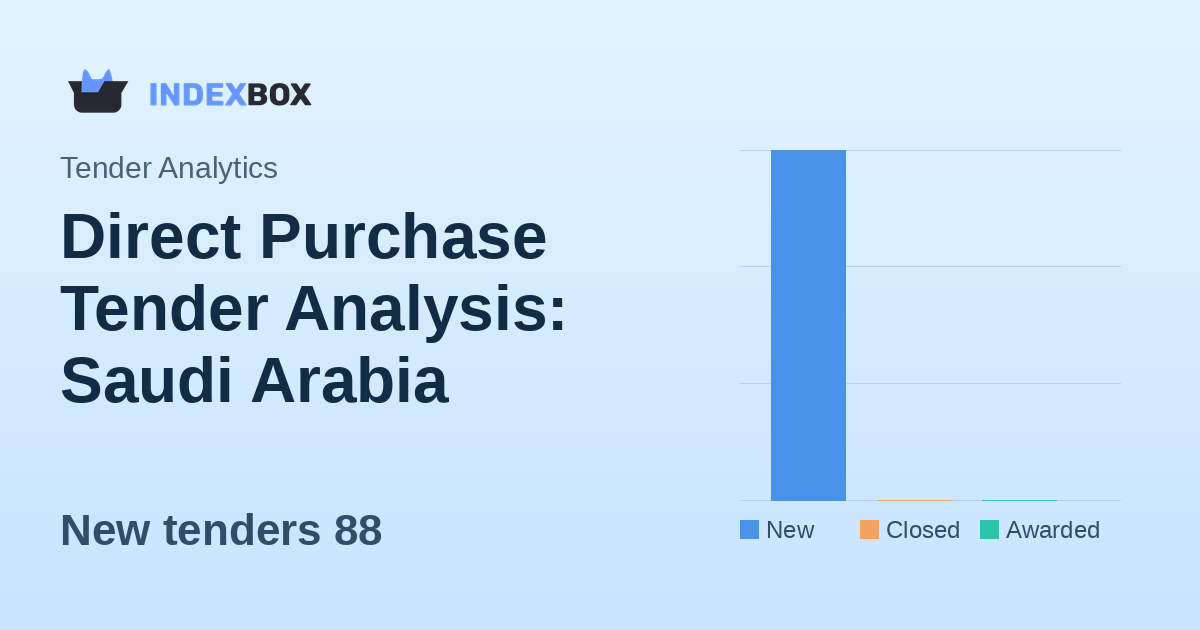 Direct Purchase Tender Analysis: Saudi Arabia Dominates with 88 New Tenders on January 15, 2026