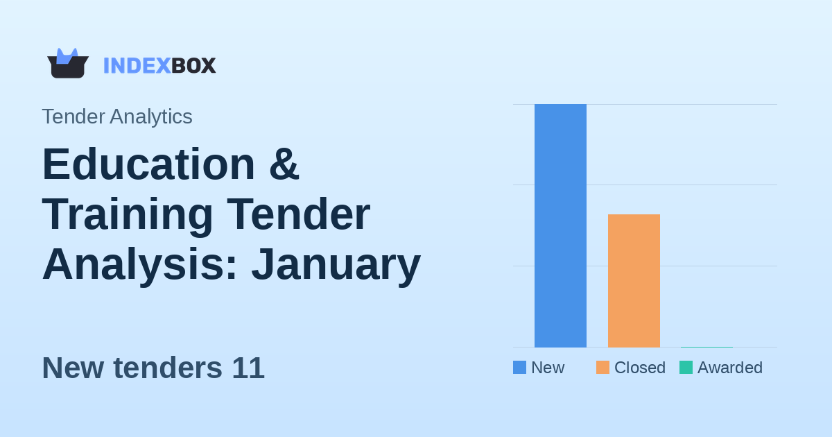Education & Training Tender Analysis: January 15, 2026 - UK Dominates with $11.4M in New Opportunities