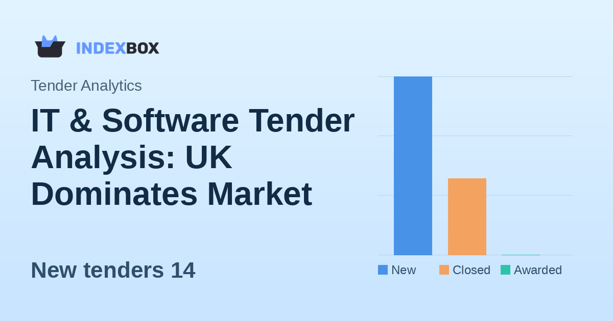 IT & Software Tender Analysis: UK Dominates Market with $16.9M in New Opportunities on January 15, 2026