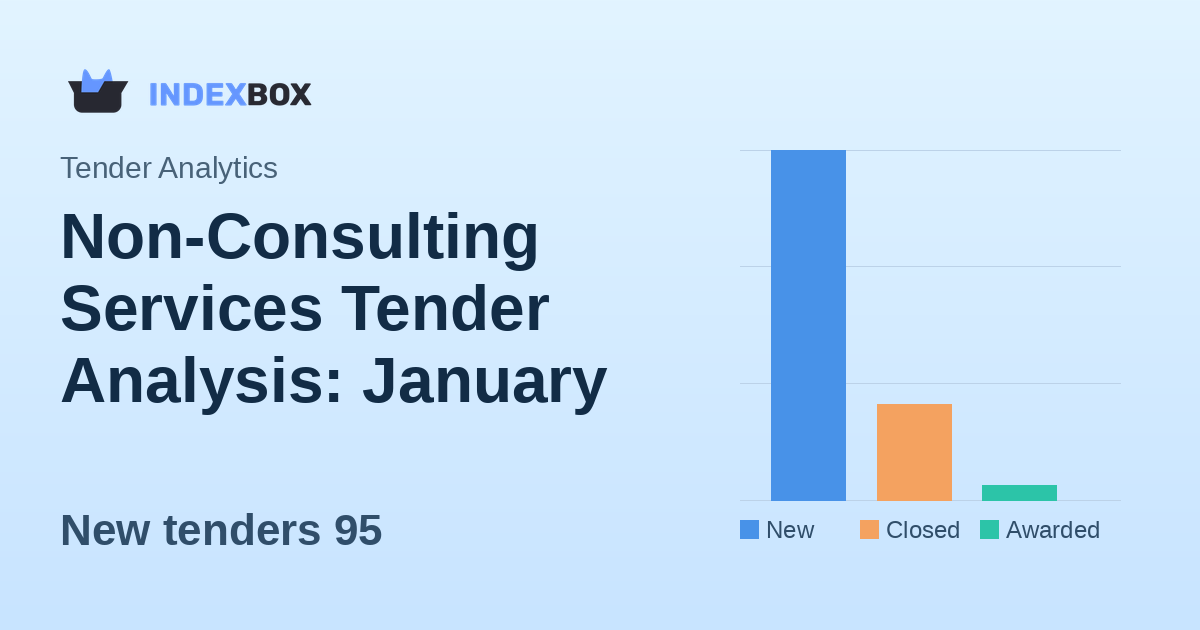 Non-Consulting Services Tender Analysis: January 15, 2026 - High Volume Day with $2 Billion in New Opportunities