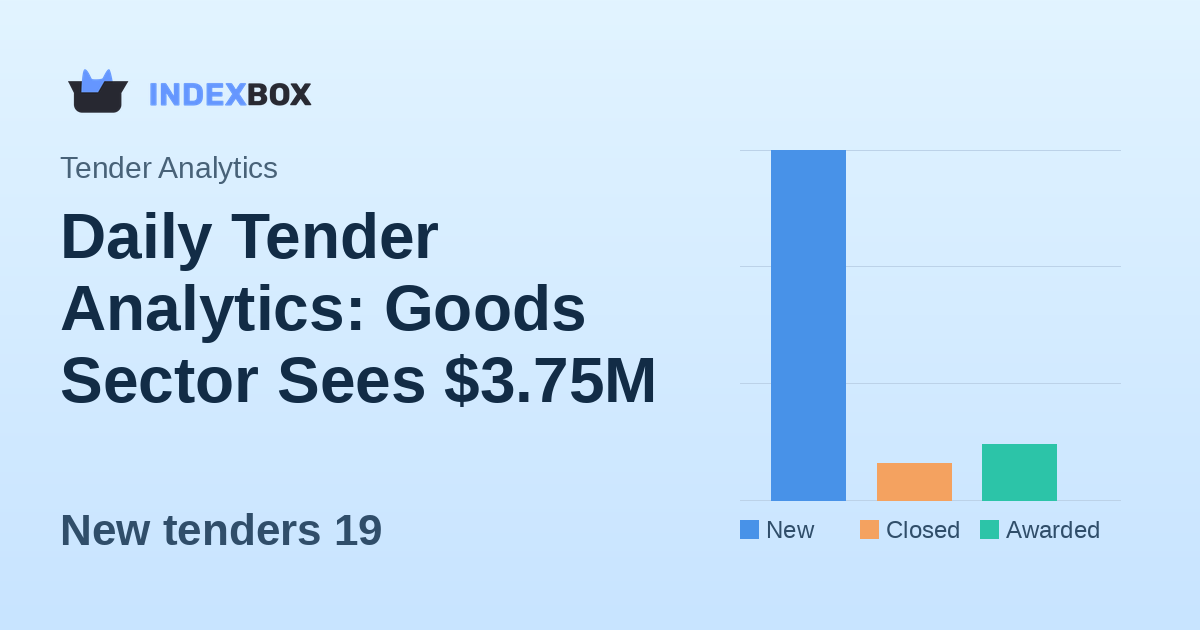 Daily Tender Analytics: Goods Sector Sees $3.75M in New Opportunities on January 16, 2026