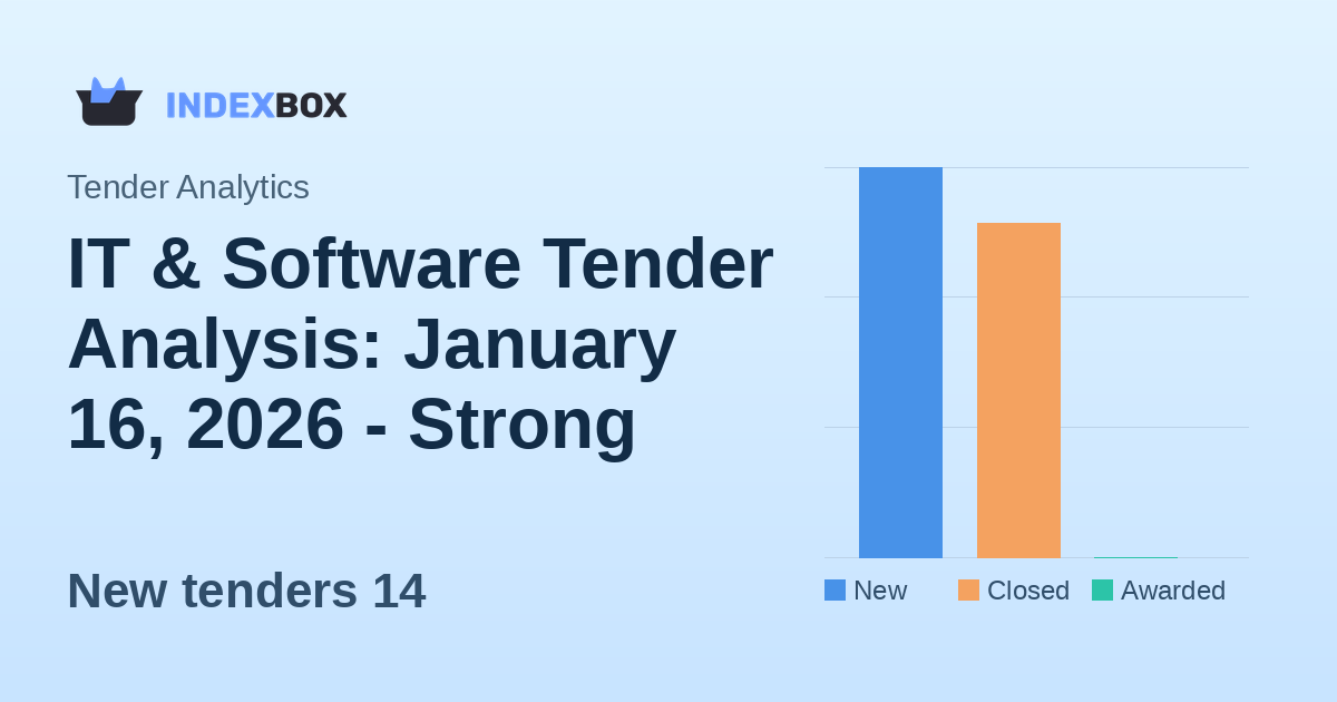IT & Software Tender Analysis: January 16, 2026 - Strong Activity with Zero Awards