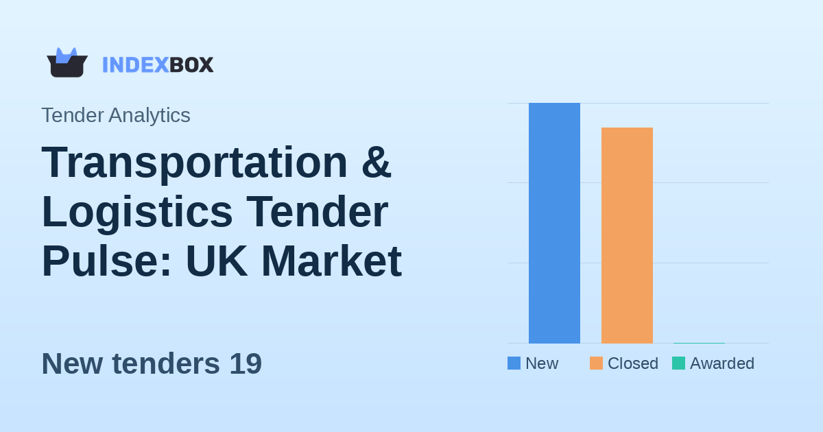 Transportation & Logistics Tender Pulse: UK Market Shows Activity with 19 New Opportunities on January 16, 2026