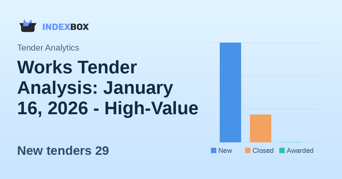 Works Tender Analysis: January 16, 2026 - High-Value Activity with No Awards