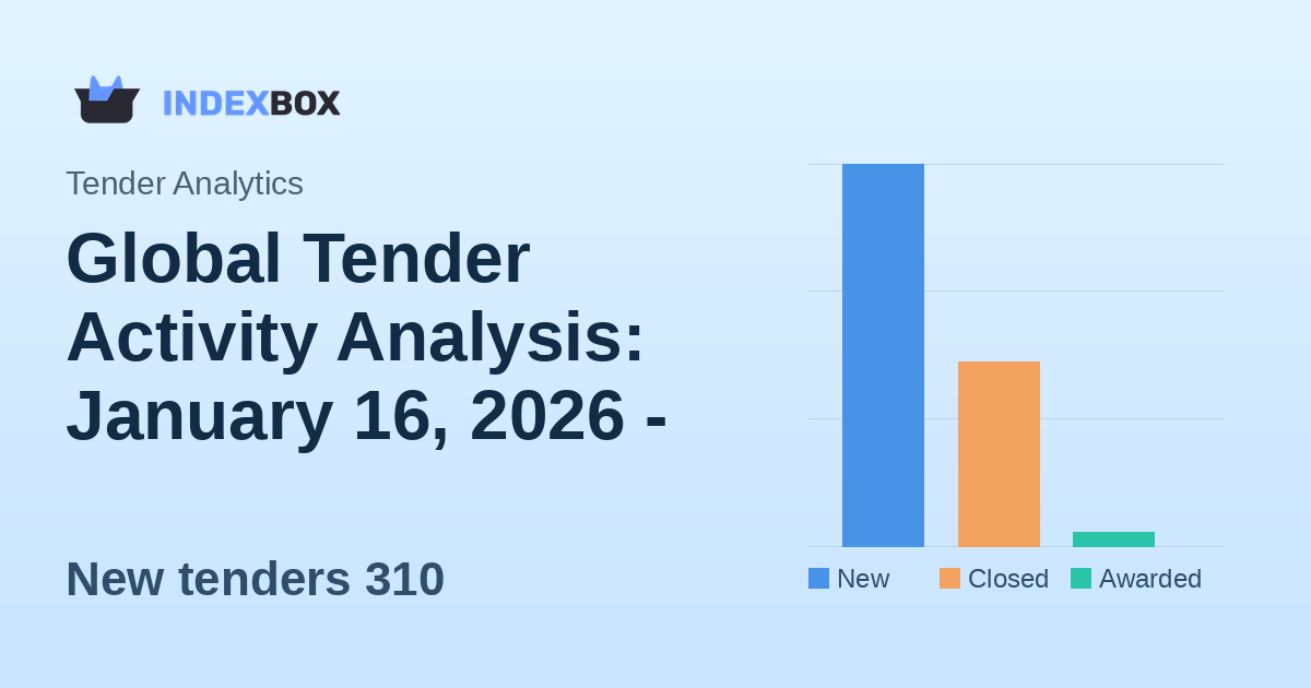 Global Tender Activity Analysis: January 16, 2026 - Strong New Tender Volume with $921M in Opportunities