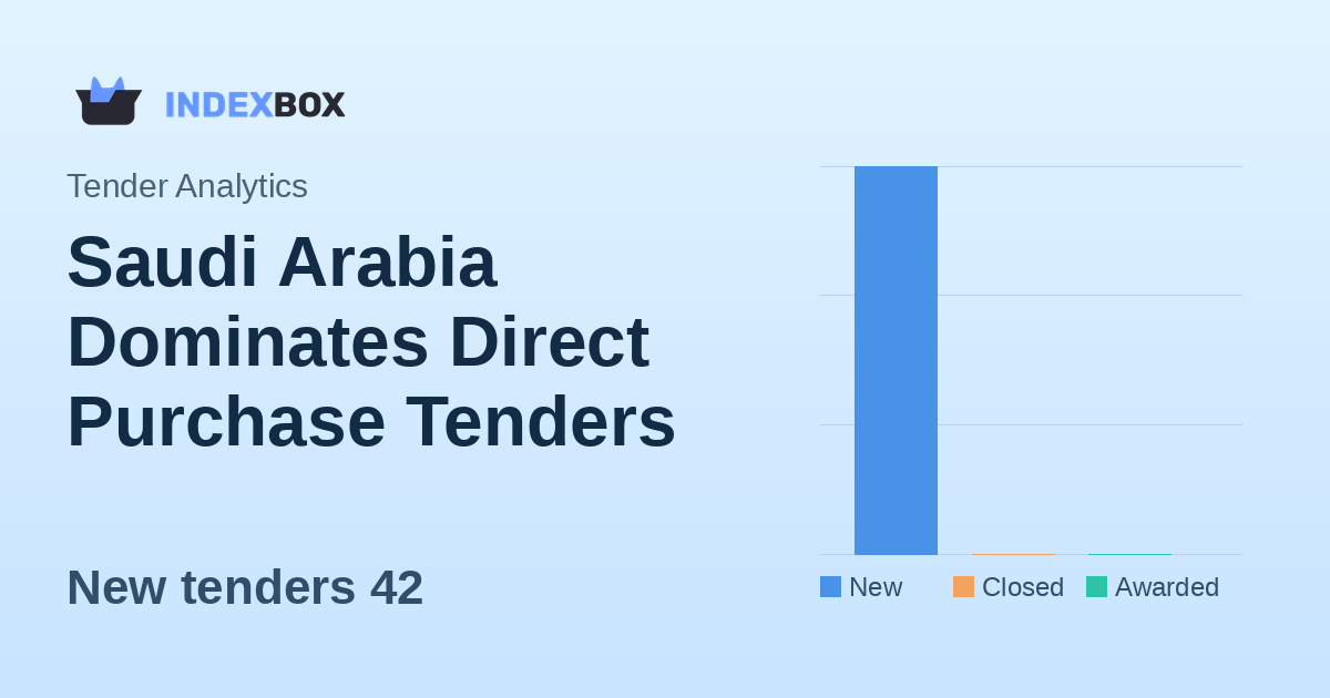 Saudi Arabia Dominates Direct Purchase Tenders with 42 New Opportunities on January 18, 2026