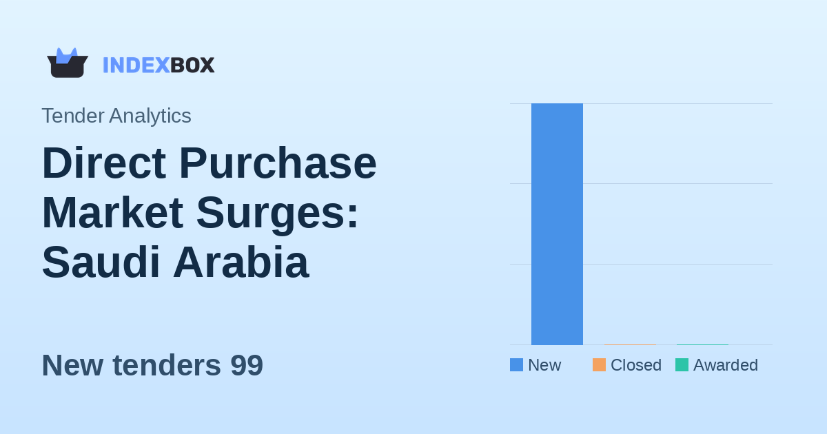 Direct Purchase Market Surges: Saudi Arabia Dominates with 99 New Tenders on January 19, 2026