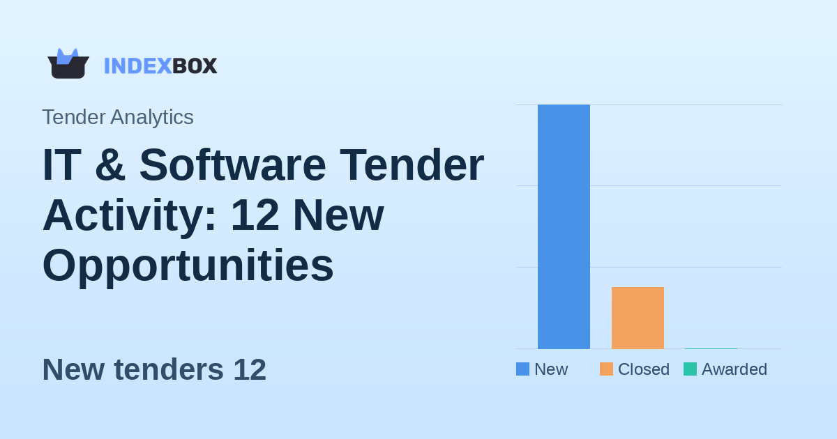 IT & Software Tender Activity: 12 New Opportunities Emerge on January 19, 2026
