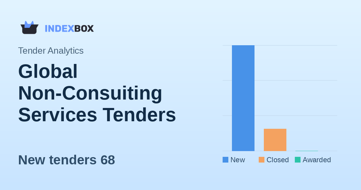 Global Non-Consuiting Services Tenders Surge with $876M in New Opportunities on January 19, 2026