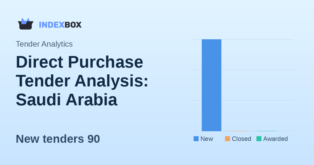 Direct Purchase Tender Analysis: Saudi Arabia Dominates with 90 New Tenders on January 20, 2026