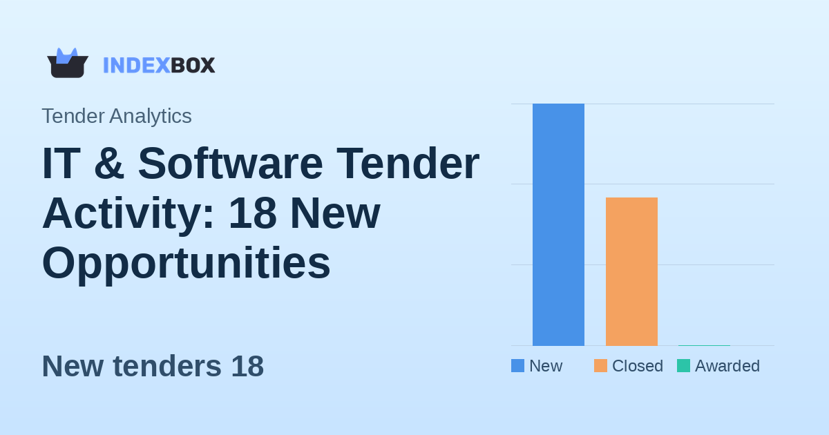 IT & Software Tender Activity: 18 New Opportunities Emerge on January 20, 2026