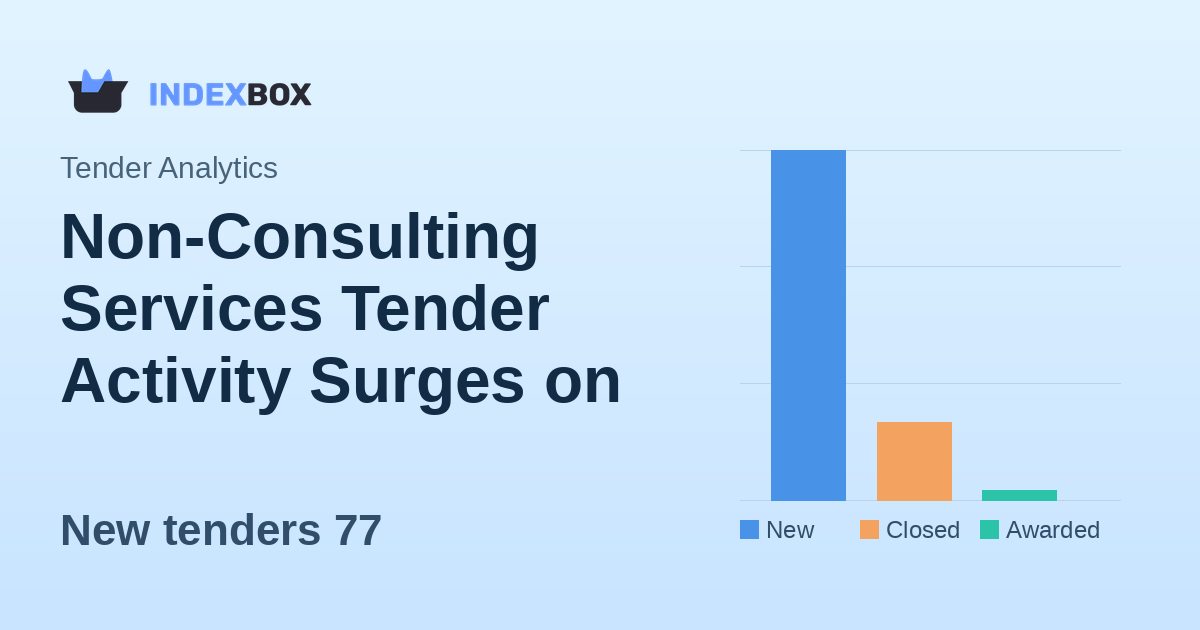 Non-Consulting Services Tender Activity Surges on January 20, 2026: 77 New Opportunities Valued at $44.2M